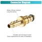 High Quality Engine Coolant Hose Connector